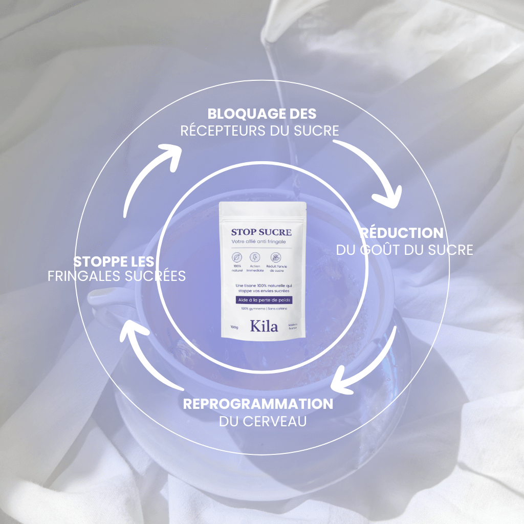 Tisane STOP SUCRE