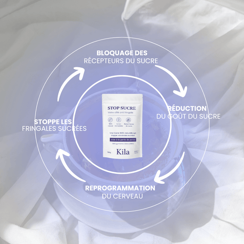 Tisane STOP SUCRE